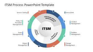 ITSM & Project Management