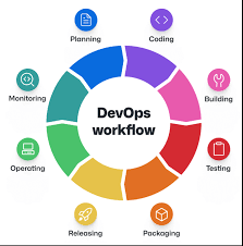 DevOps & Automation